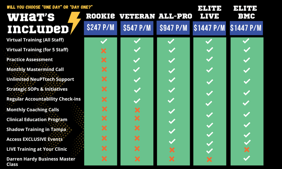 NeuPTtech - The MVP Program Comparison (1000 x 600 px)-4